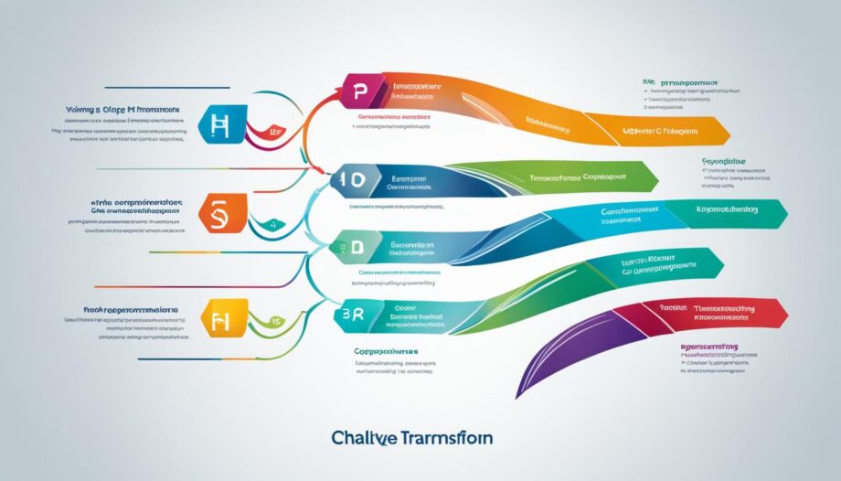 Agile transformations in organisations